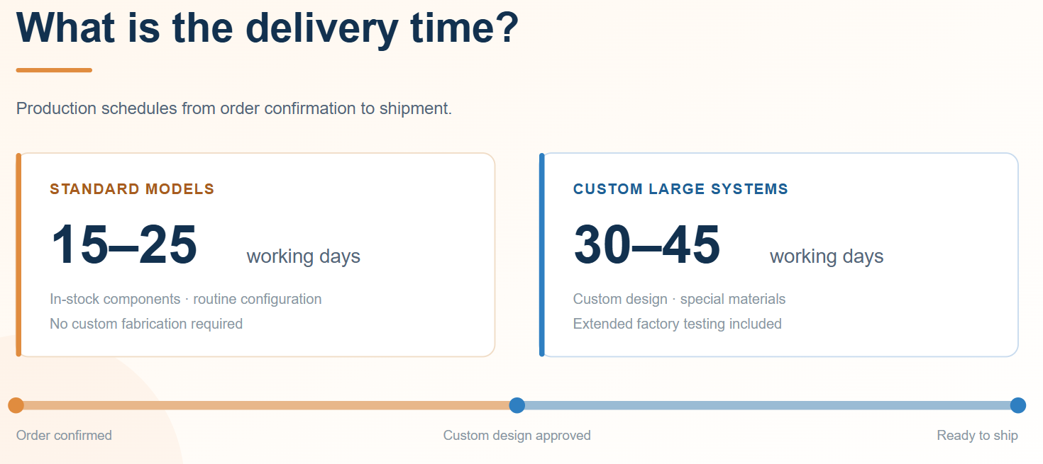 What is the delivery time for water purification equipment?